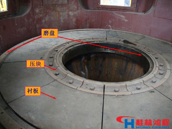 立磨磨盘