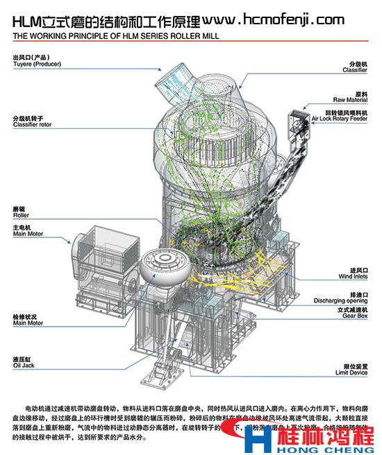 立磨结构图 立磨主机图 立磨图