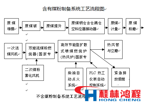热风炉 立磨 立式磨粉机 桂林鸿程
