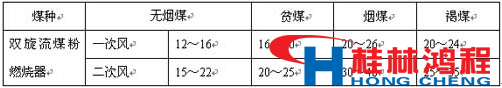 热风炉 立磨 立式磨粉机 桂林鸿程