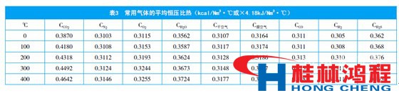 立磨 通风气体 成分 桂林鸿程