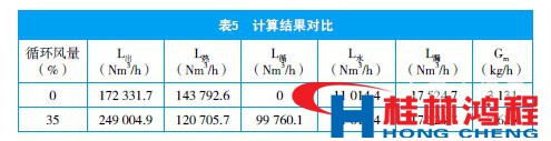 立磨通风 立磨机热风计算 立式磨粉机 桂林鸿程