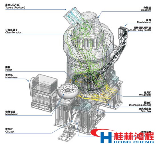 矿渣微粉立磨机结构及工作原理