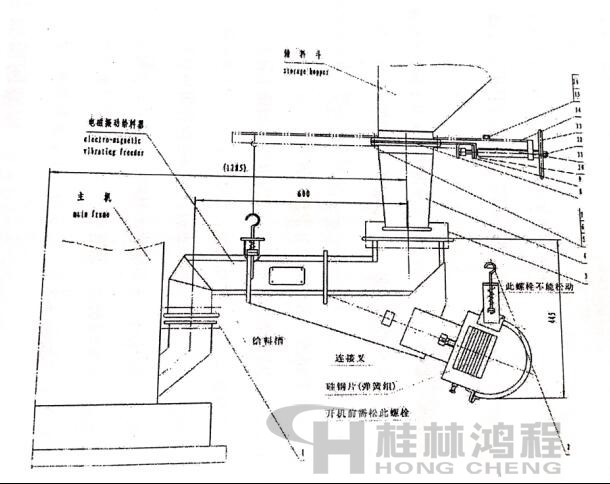 雷蒙磨给料机故障原因及处理方法
