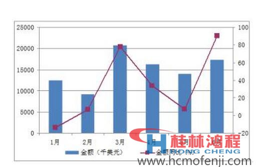 2016年1-6月中国滑石出口量统计表
