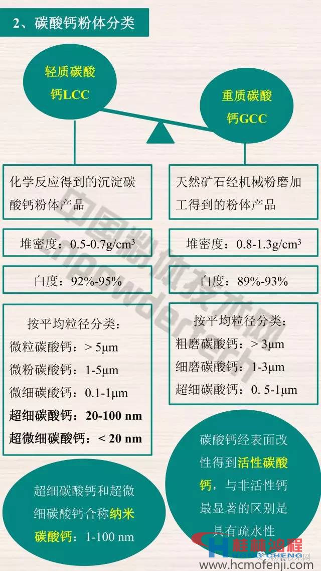 16-12-20-碳酸钙2.jpg