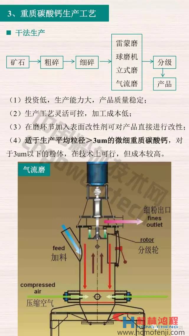 16-12-20-碳酸钙3.jpg
