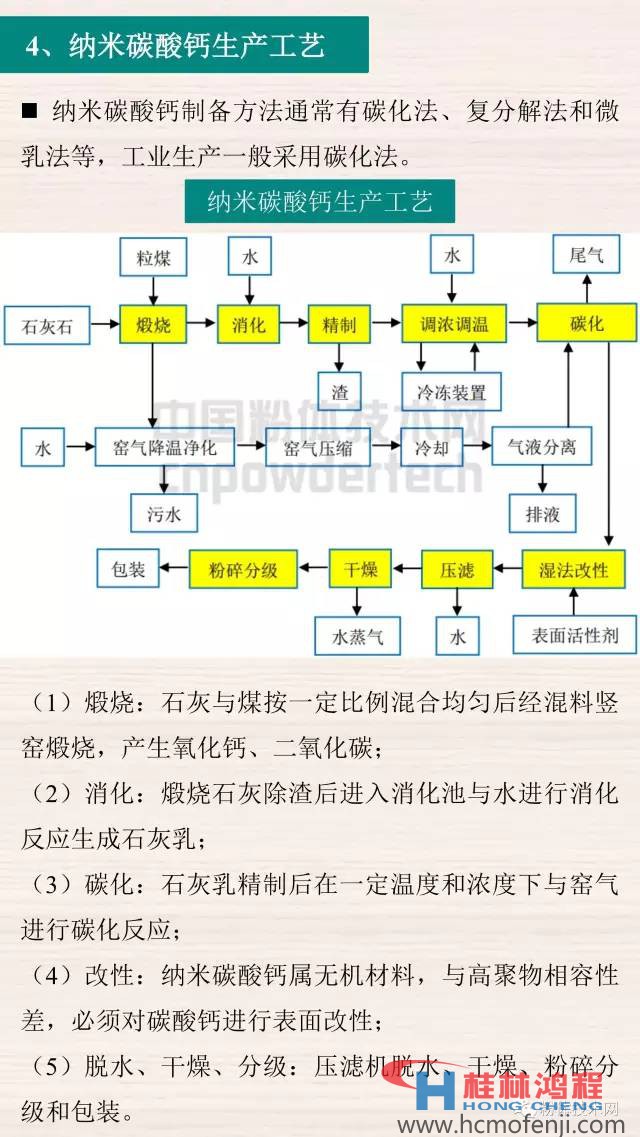 16-12-20-碳酸钙5.jpg