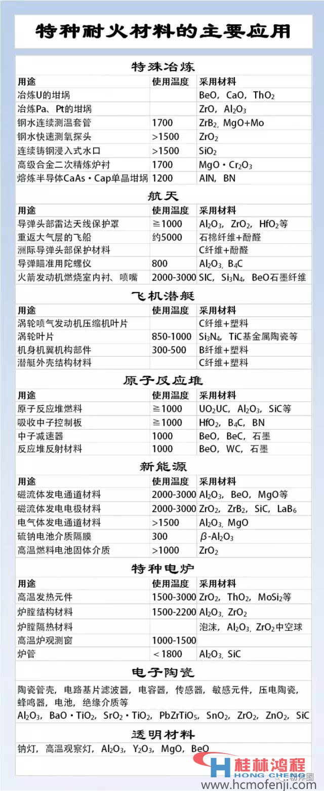 17-1-6-耐火材料.jpg