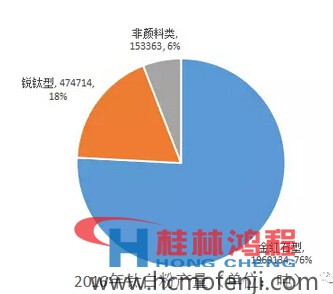 17-2-5-钛白粉价格.jpg