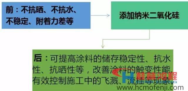 17-2-6-二氧化硅2.jpg