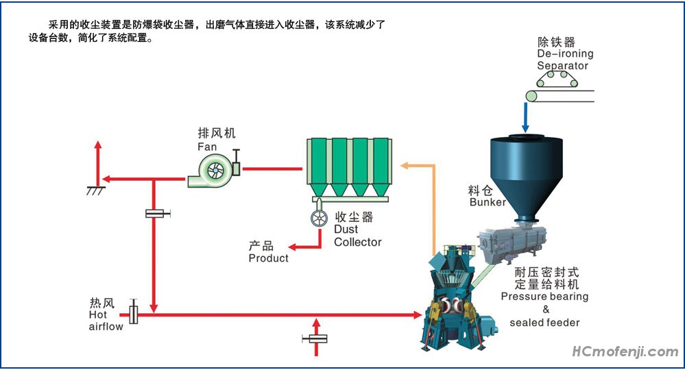 磨盘的原理_3 有限元法计算能动磨盘产生变形   根据能动光学器件的工作原理,磨盘表面整体变