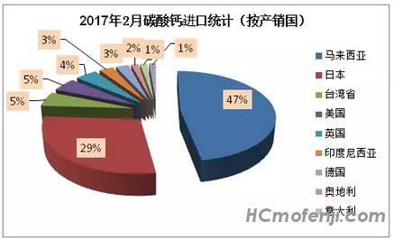 17-4-20-碳酸钙进口.jpg