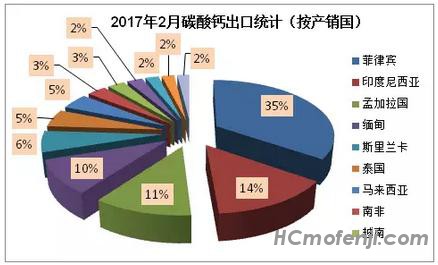 17-4-20-碳酸钙出口.jpg