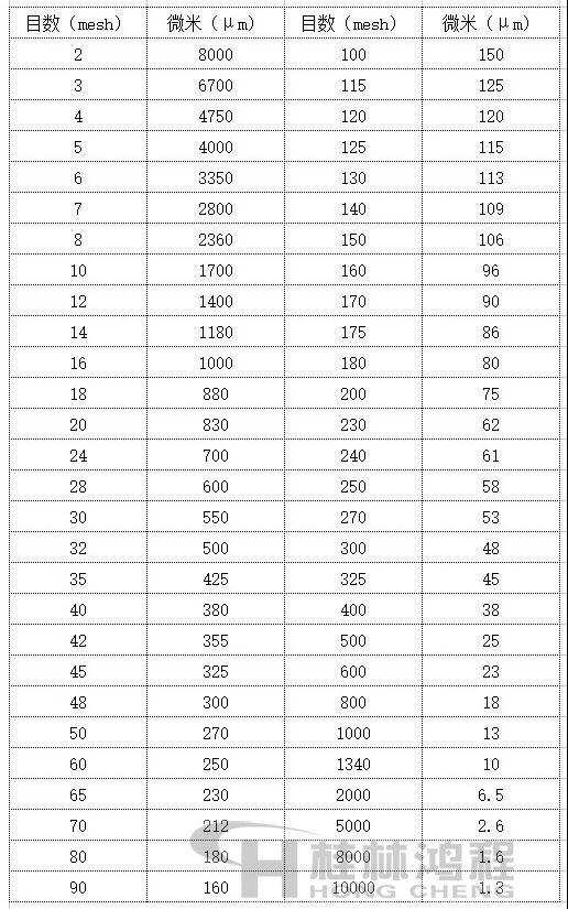 青岛石英砂超细立磨机厂家分享石英目数换算公式